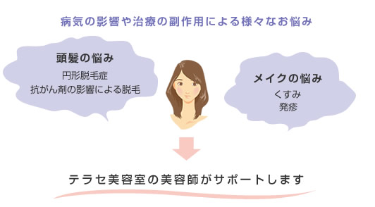 病気の影響や治療の副作用による様々なお悩み にテラセ美容室の美容師がサポートします